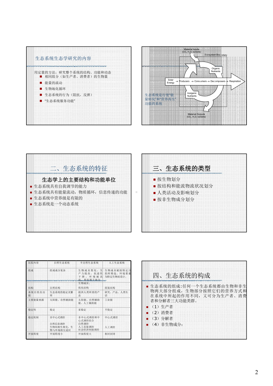 生态系统生态学1课件.pptx_第2页