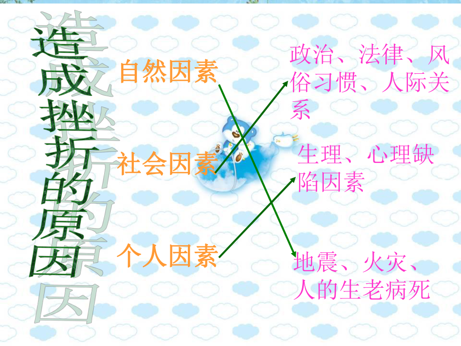 直面挫折-学习描写6人教课标版课件.ppt_第3页