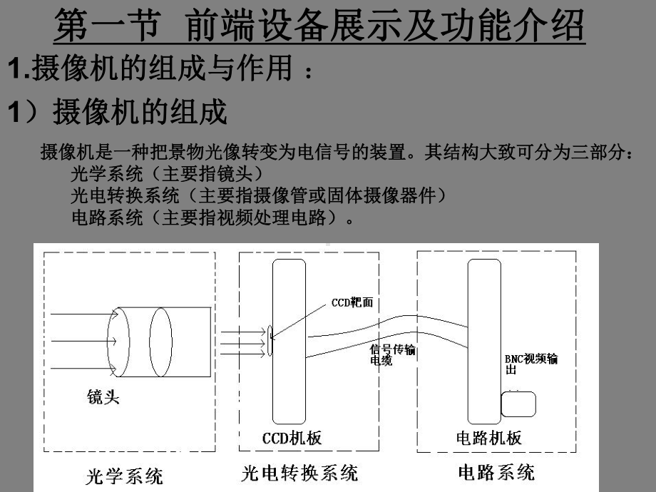 电视监控系统讲稿课件.ppt_第3页