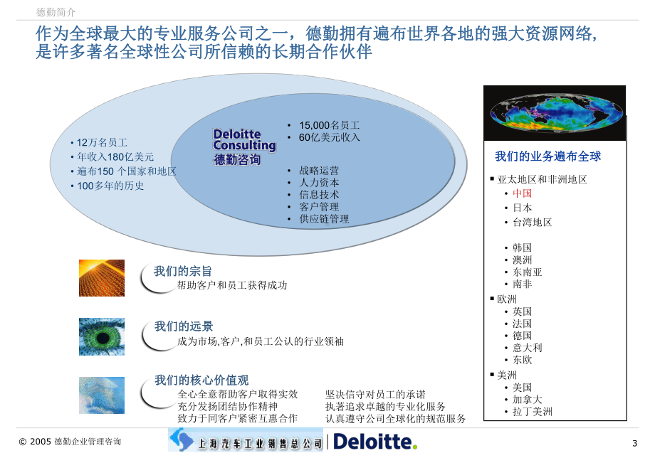 物流(战略)远景规划和重组讲解课件.ppt_第3页