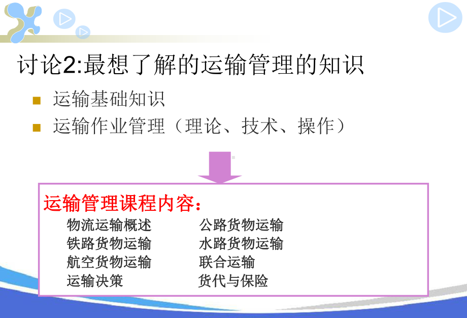 物流运输管理概述(33张幻灯片)课件.pptx_第3页