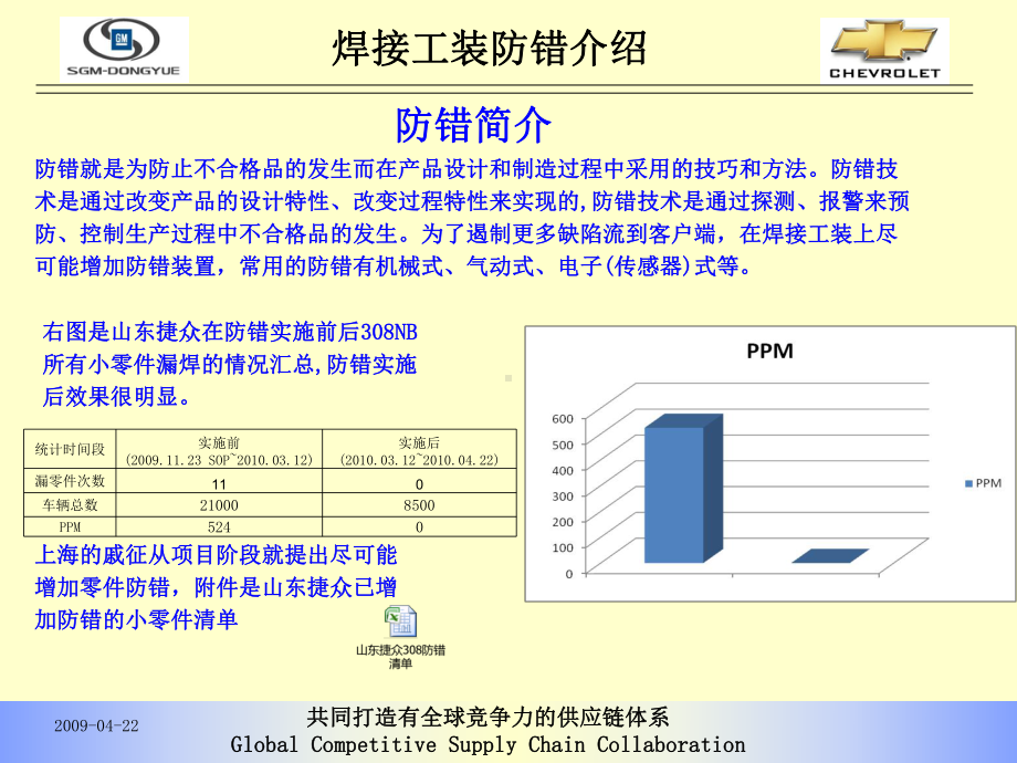 焊接工装防错介绍课件.ppt_第3页