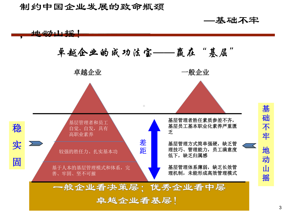 班组建设与班组管理培训教材课件.pptx_第3页