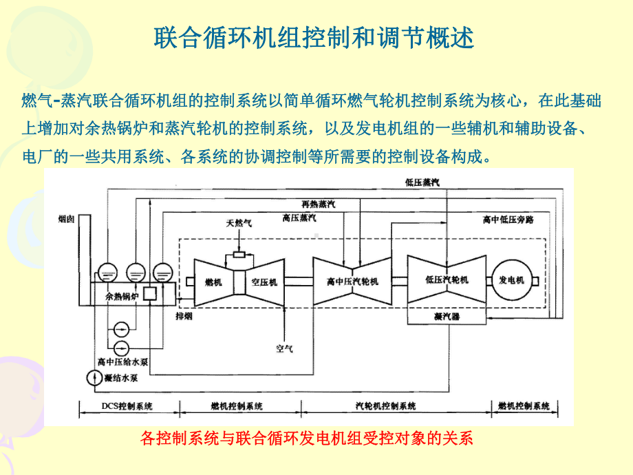 燃气轮机控制系统课件2.ppt_第1页