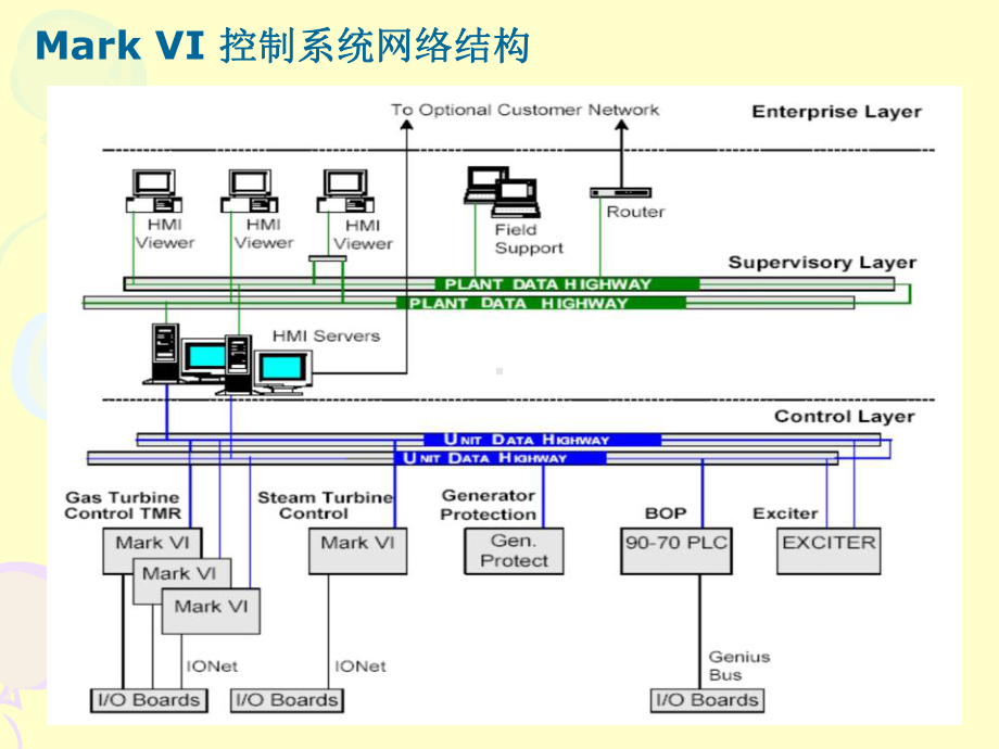 燃气轮机控制系统课件2.ppt_第2页