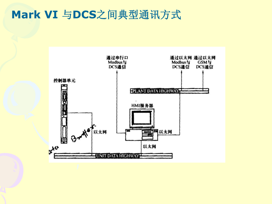 燃气轮机控制系统课件2.ppt_第3页