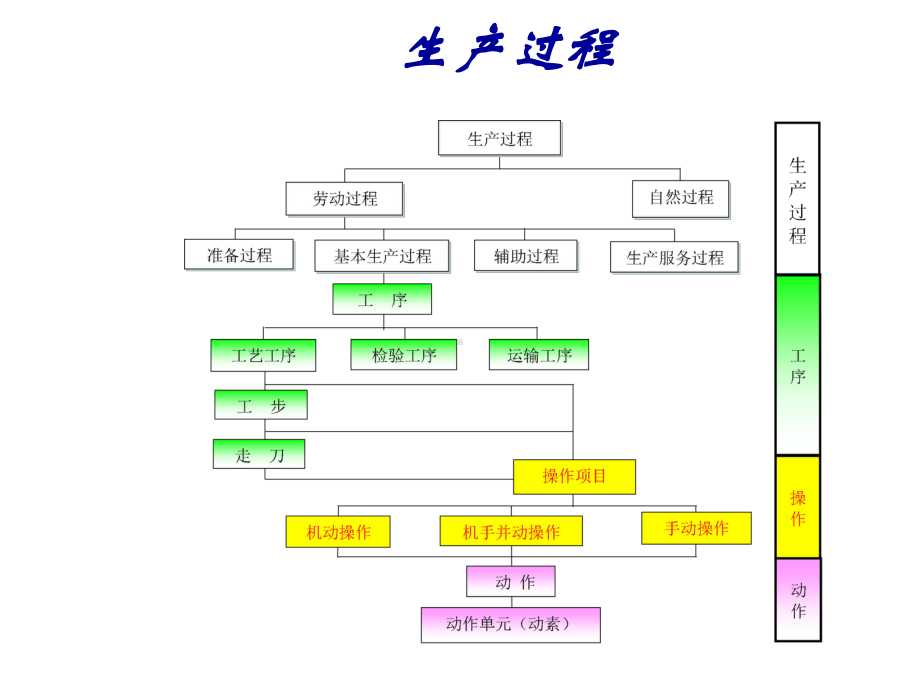 现场改善技巧讲解课件.pptx_第3页