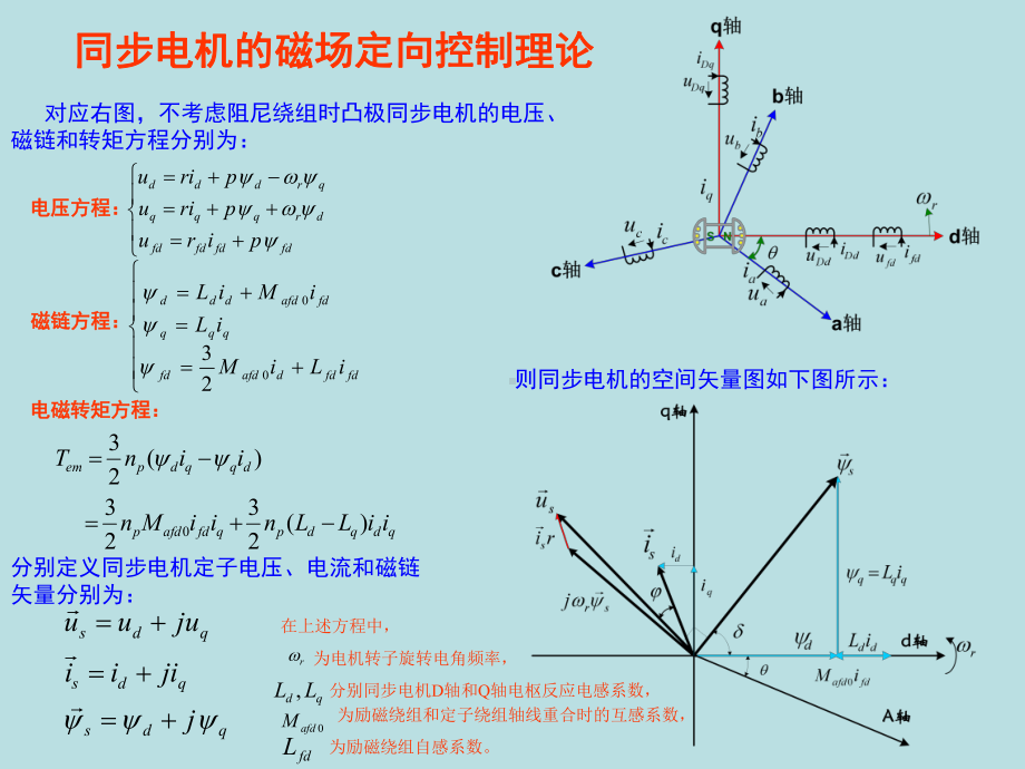 电力电子与现代控制电机的控制理论和控制系统第二部分课件.ppt_第3页