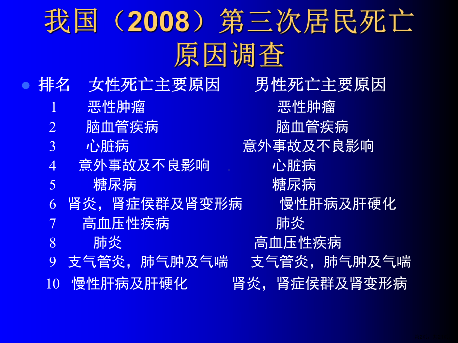 癌症发生的现状及趋势癌症发生的原因及预防课件.ppt_第2页