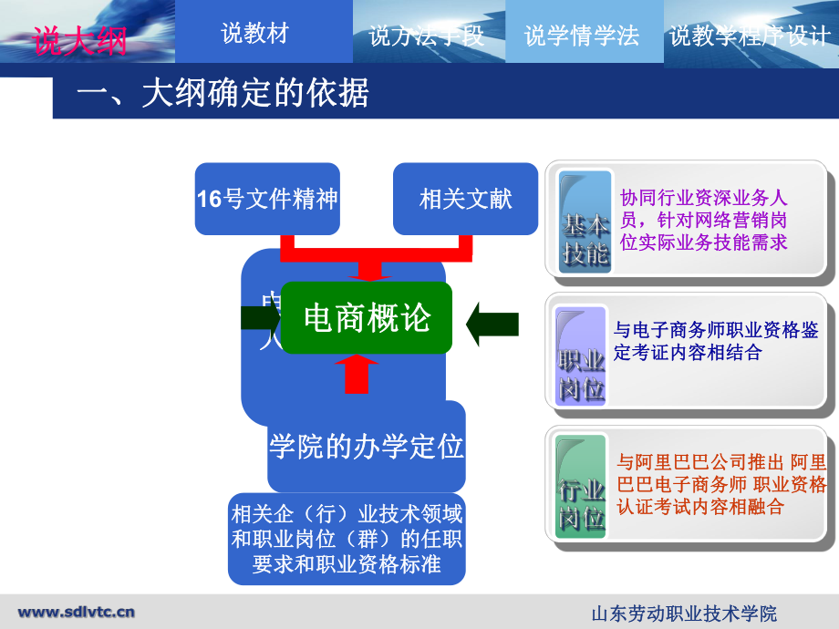 电子商务概论说课课件.ppt_第3页