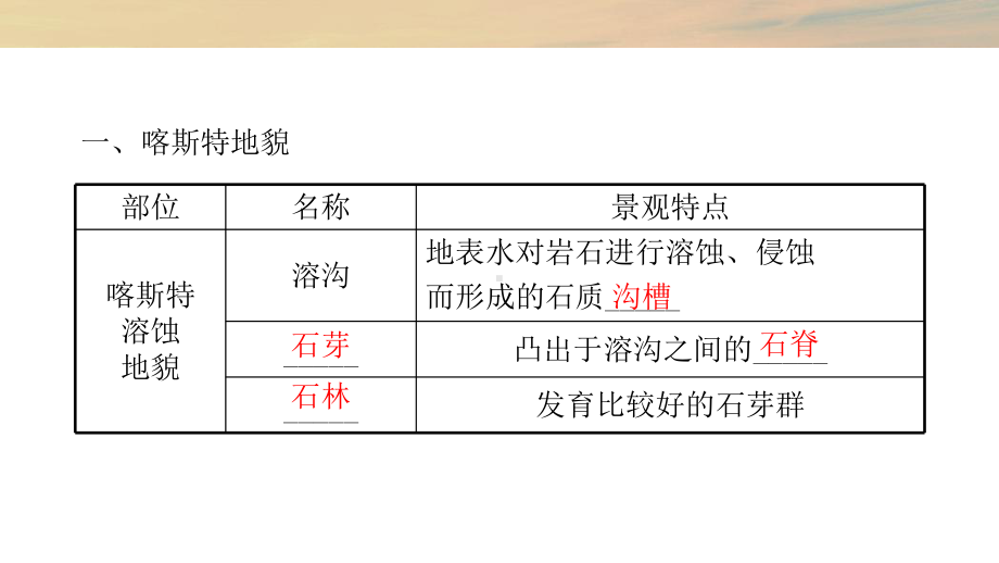 湘教版新教材2.3喀斯特、海岸和冰川地貌(共26张)课件.pptx_第2页