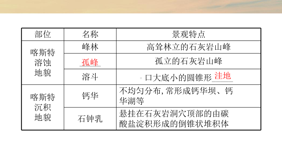 湘教版新教材2.3喀斯特、海岸和冰川地貌(共26张)课件.pptx_第3页