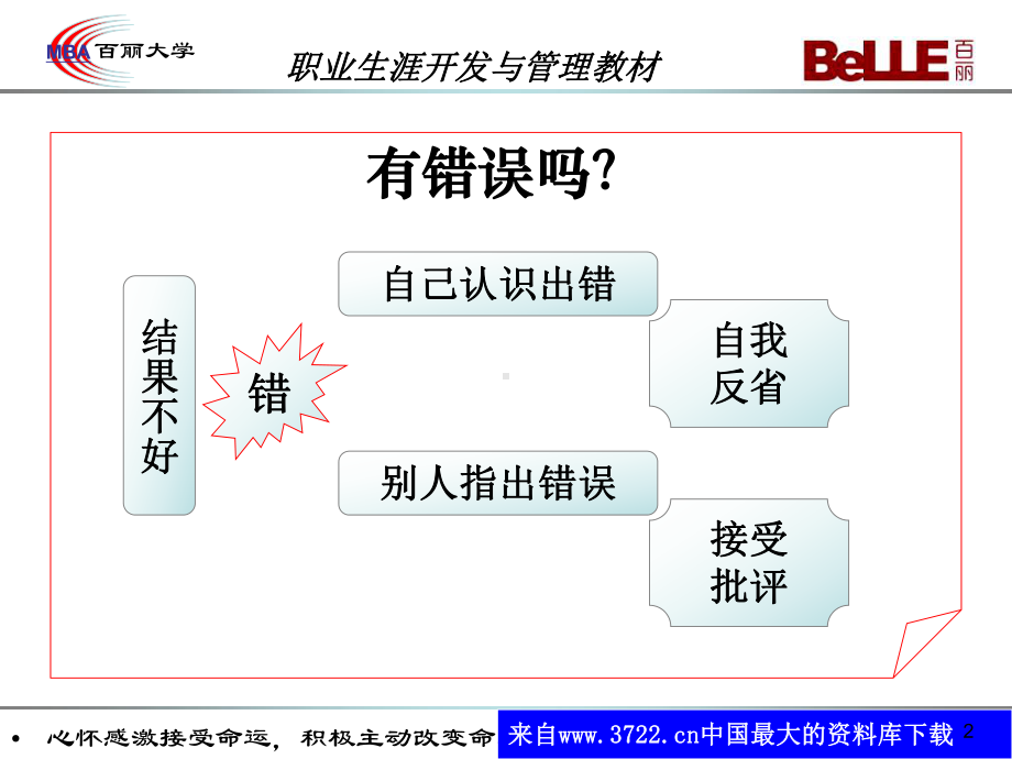 程社明博士提升职业素质的观念与技能(下)课件.ppt_第2页