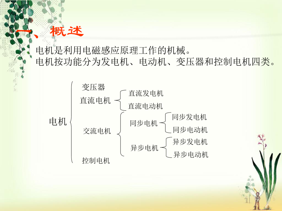 电机的应用与维护..课件.ppt_第2页