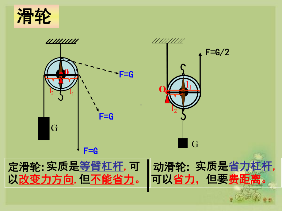 简单机械滑轮复习课件.ppt_第2页