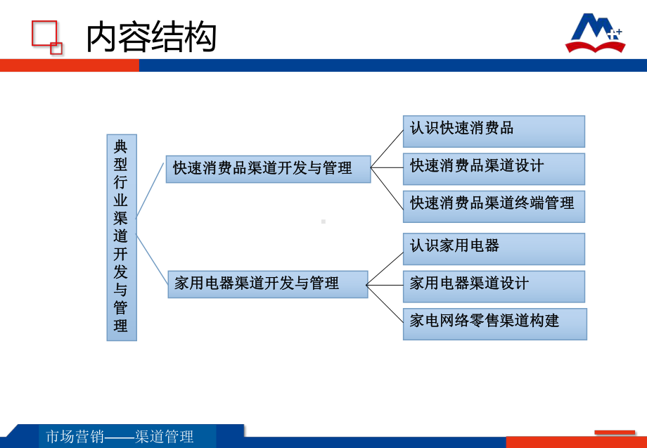 电子课件《渠道管理》45118快速消费品渠道建设与管理.pptx_第2页