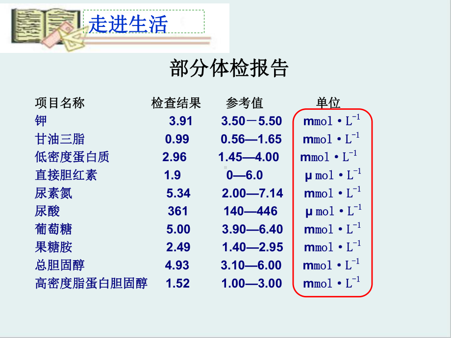 溶液的配制及分析13苏教版课件.ppt_第3页