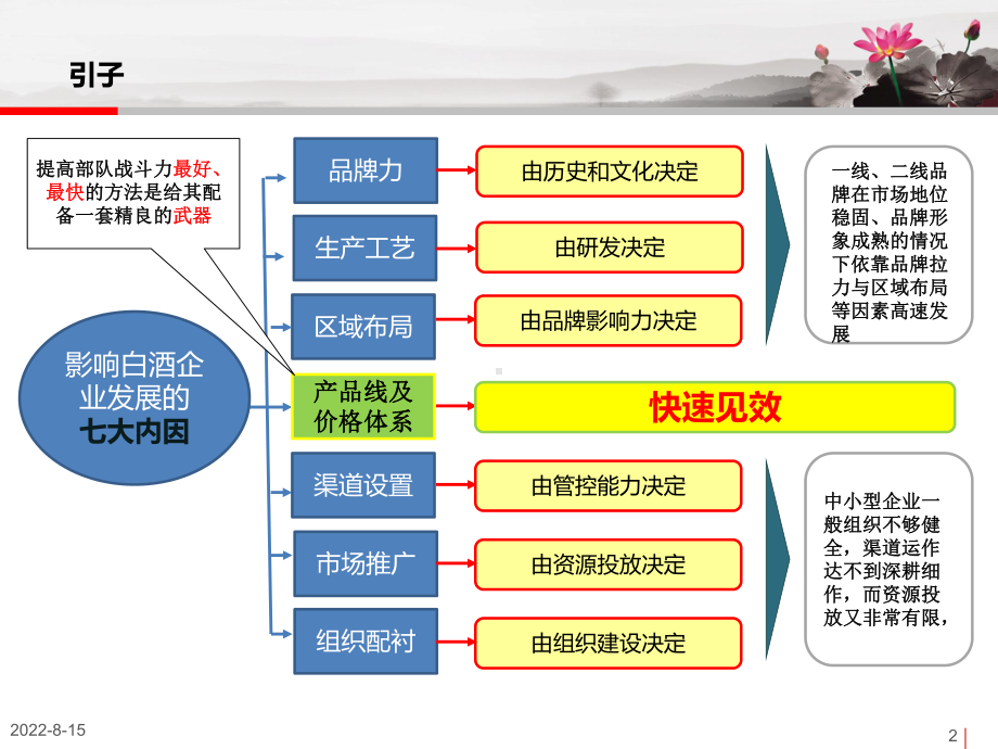 白酒市场价格体系设计课件.ppt_第2页