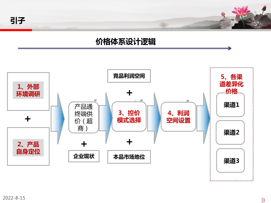 白酒市场价格体系设计课件.ppt_第3页