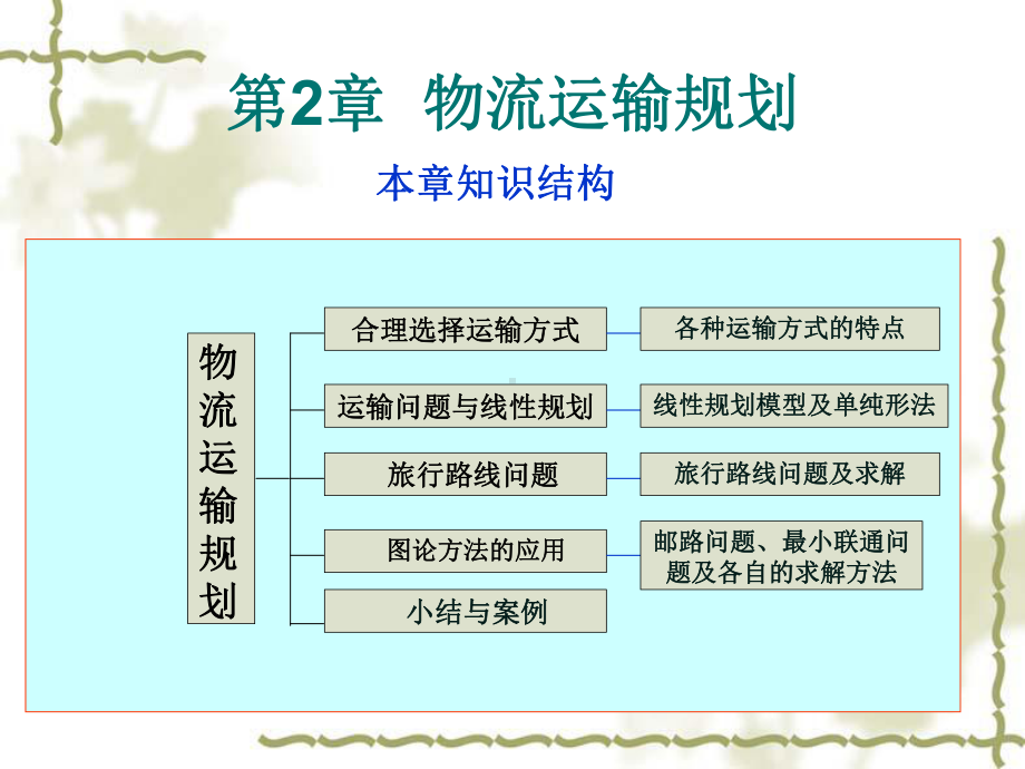 物流运输规划(完).课件.ppt_第2页