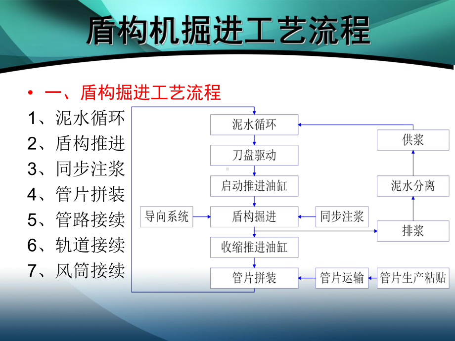 盾构掘进工艺流程课件.ppt_第3页