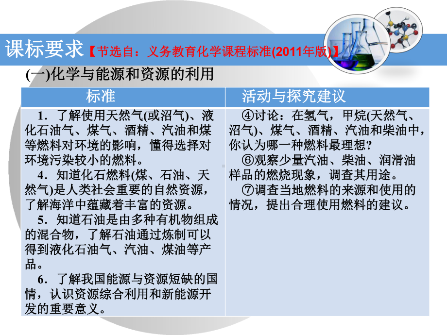 科粤版现代生活与化学教材理解课件.ppt_第3页