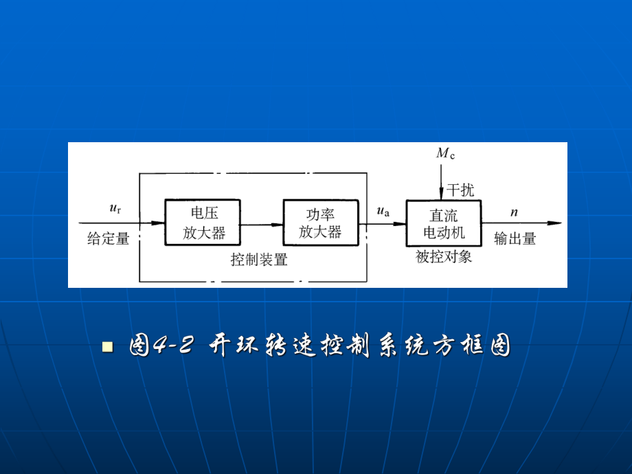 电梯的电气控制课件.ppt_第3页