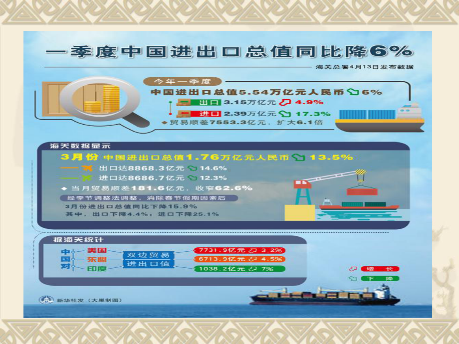 漳州市商务惠企政策宣讲材料课件.ppt_第3页