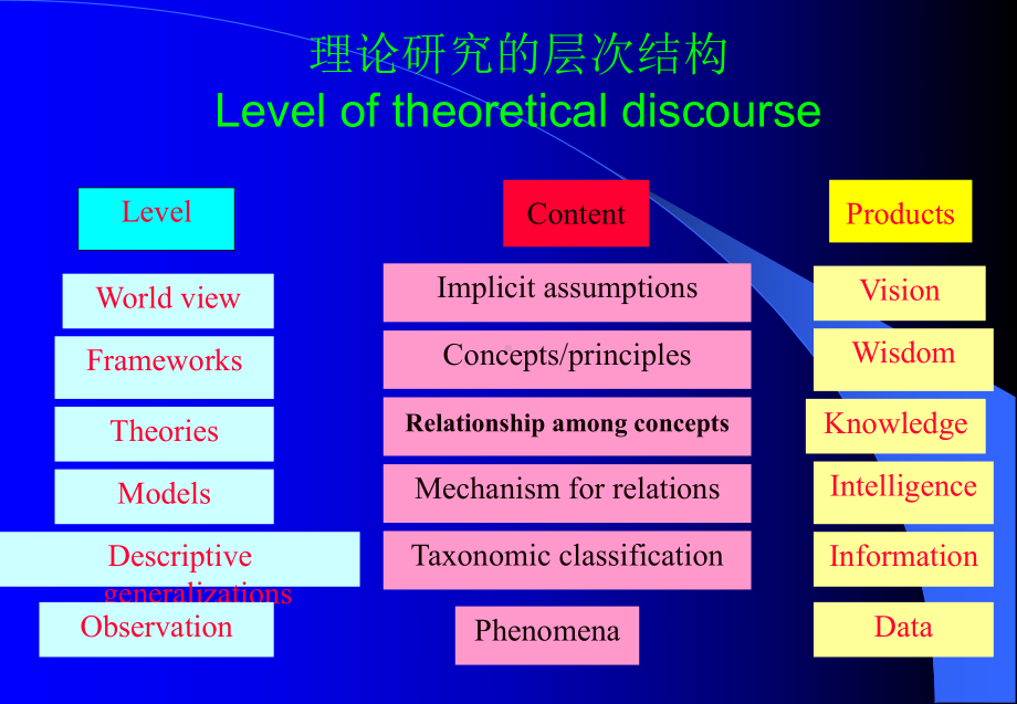 第八章护理理论-知识来源SourceofknowledgePPT课件.ppt_第3页