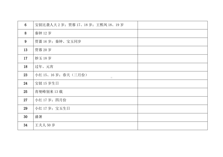 《红楼梦》主要人物年龄表.pdf_第2页