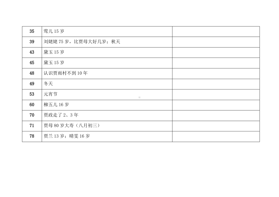 《红楼梦》主要人物年龄表.pdf_第3页