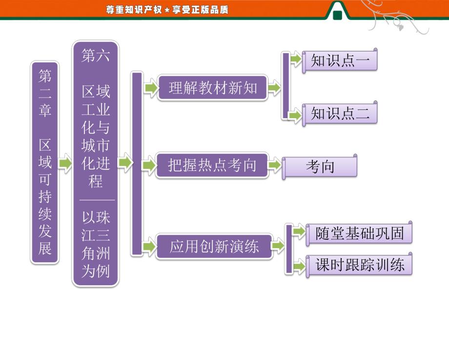 第一部分第二章第六节区域工业化与城市化进程-以珠江三角洲为例课件.ppt_第1页