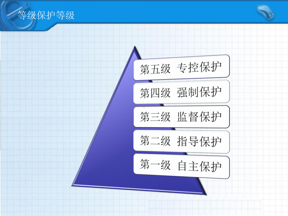 等级保护培训合集课件.ppt_第3页