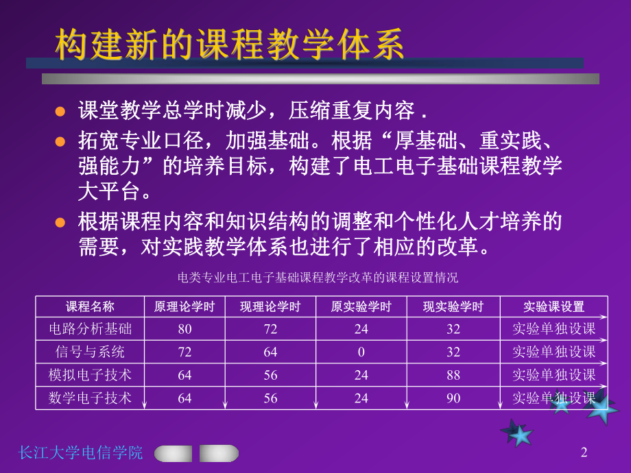 电工电子基础课程教学和实验体系改革的研究与实践课件.ppt_第2页