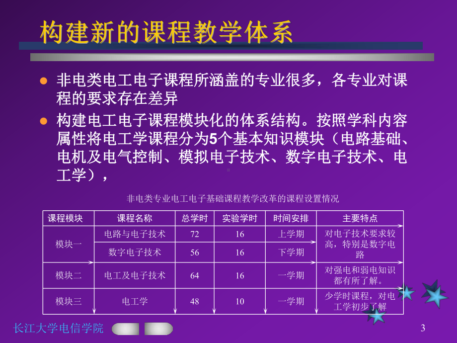 电工电子基础课程教学和实验体系改革的研究与实践课件.ppt_第3页