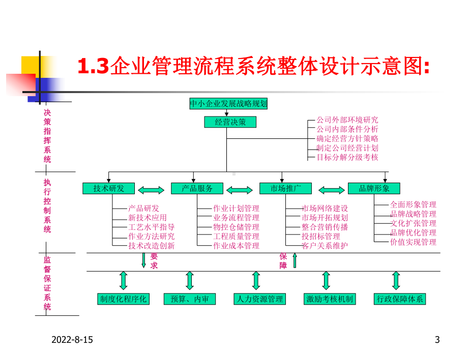 现代服务业研究院精选课件.ppt_第3页