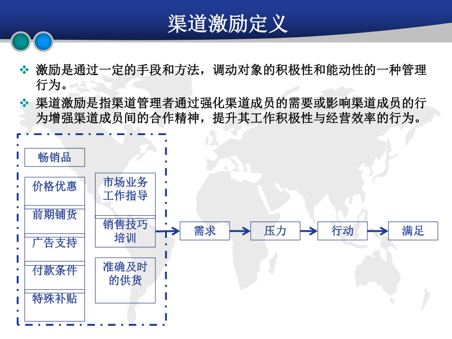 渠道管理-渠道激励(激励管理)课件2.ppt_第3页