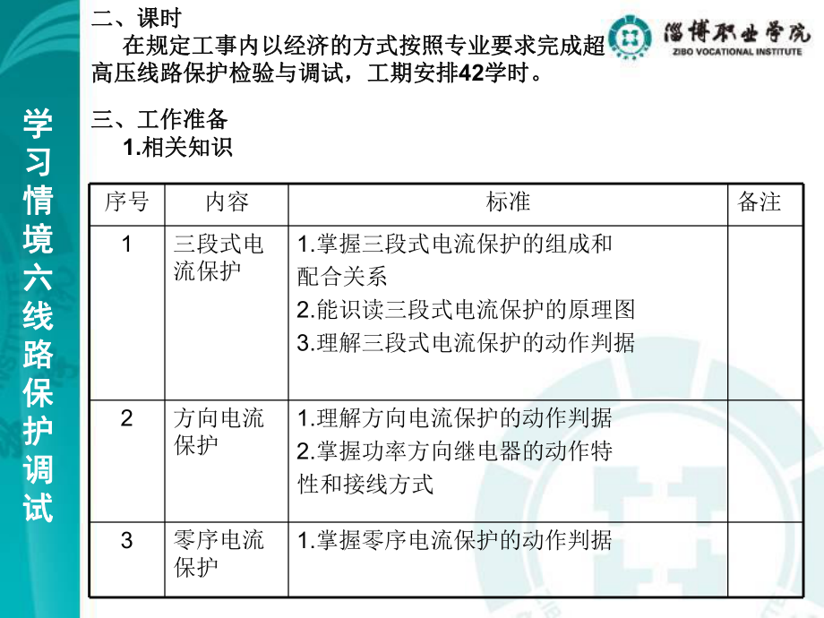 电力系统继电保护及二次回路学习情境六：线路保护调试课件.ppt_第3页