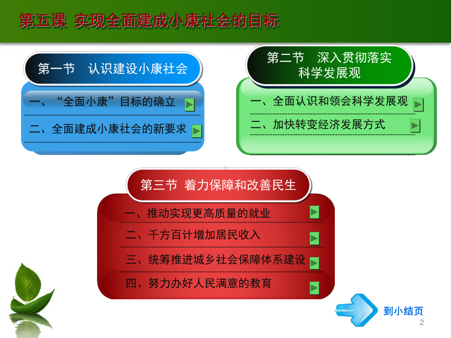 电子课件《德育》第二版(1)第五课.ppt_第2页