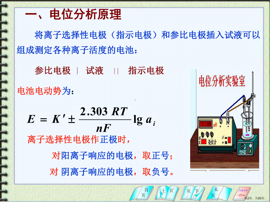 离子选择电极的分类及响应机理精品课件.ppt_第2页