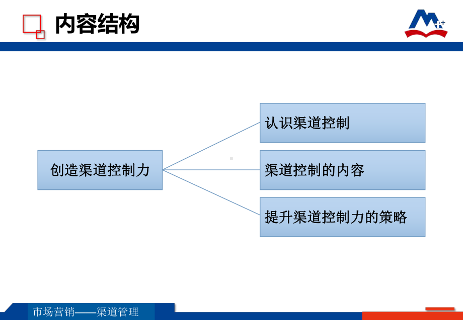 电子课件《渠道管理》45118创造渠道控制力.pptx_第3页