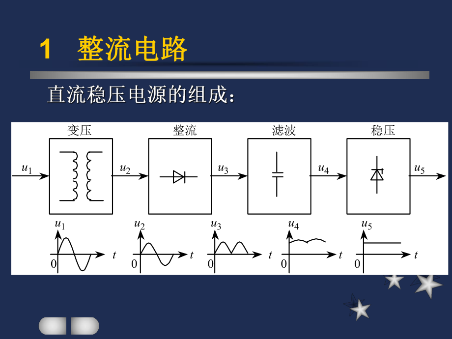 电子技术5直流稳压电源讲解课件.ppt_第3页