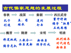 第5课明清之际的思想批判课件.ppt