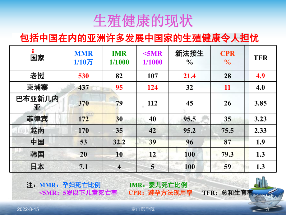 生殖健康国内外现状综述课件.ppt_第3页