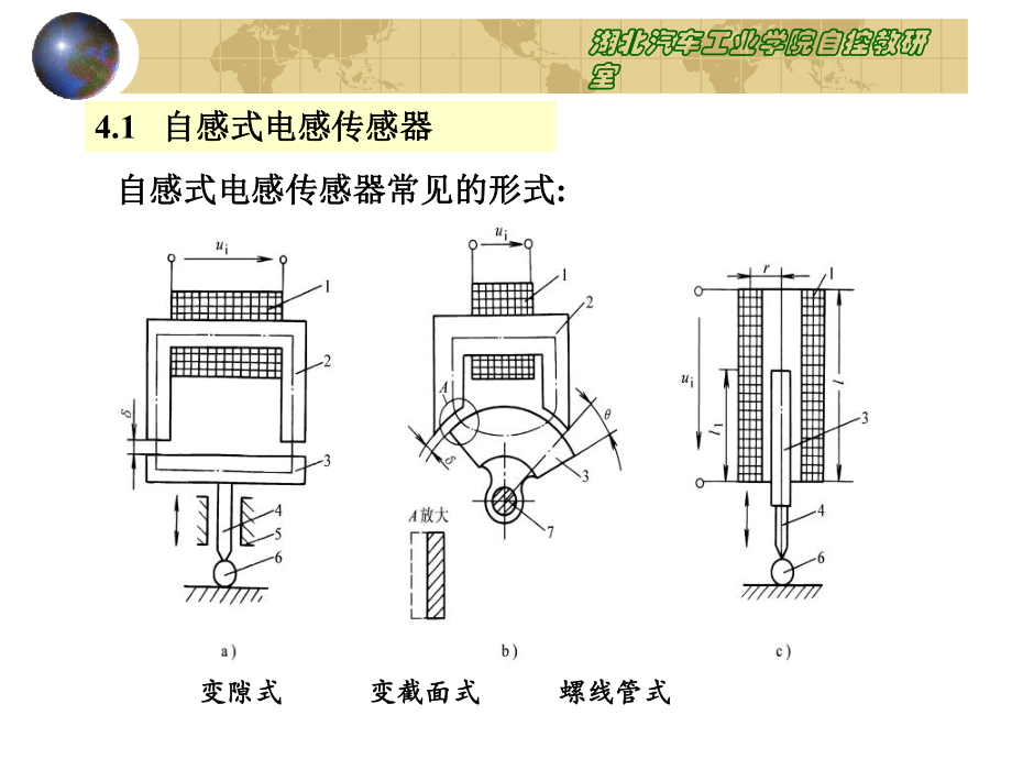 电感式传感器28895课件.ppt_第3页