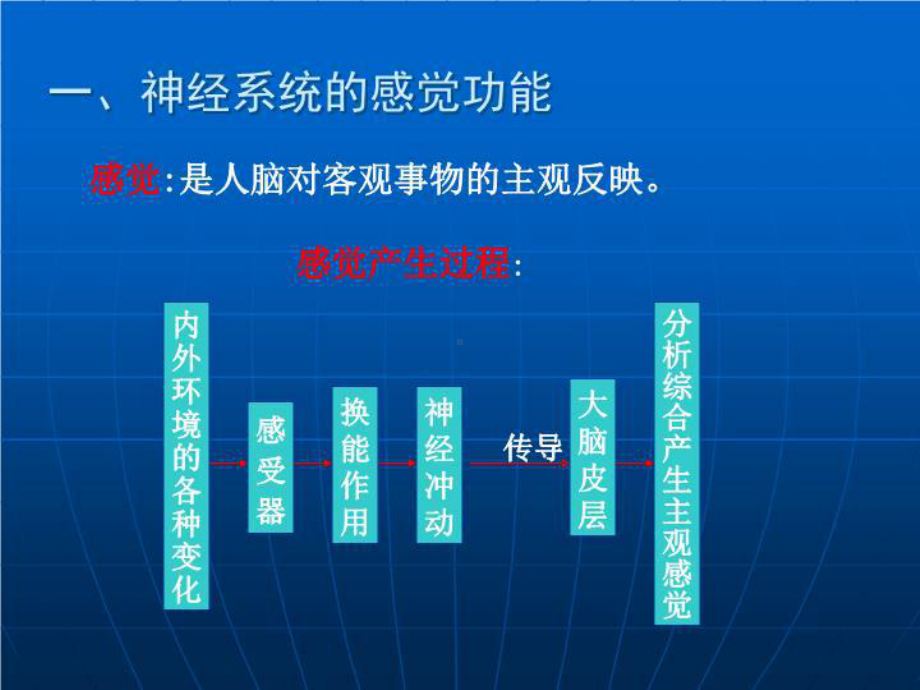 神经系统功能课件2.ppt_第2页