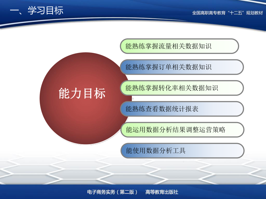 电子商务实务(2版第13章运营分析课件.ppt_第3页