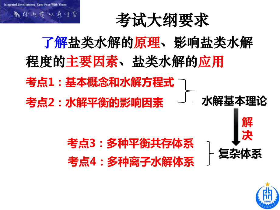 盐类的水解（公开课）课件.ppt_第2页