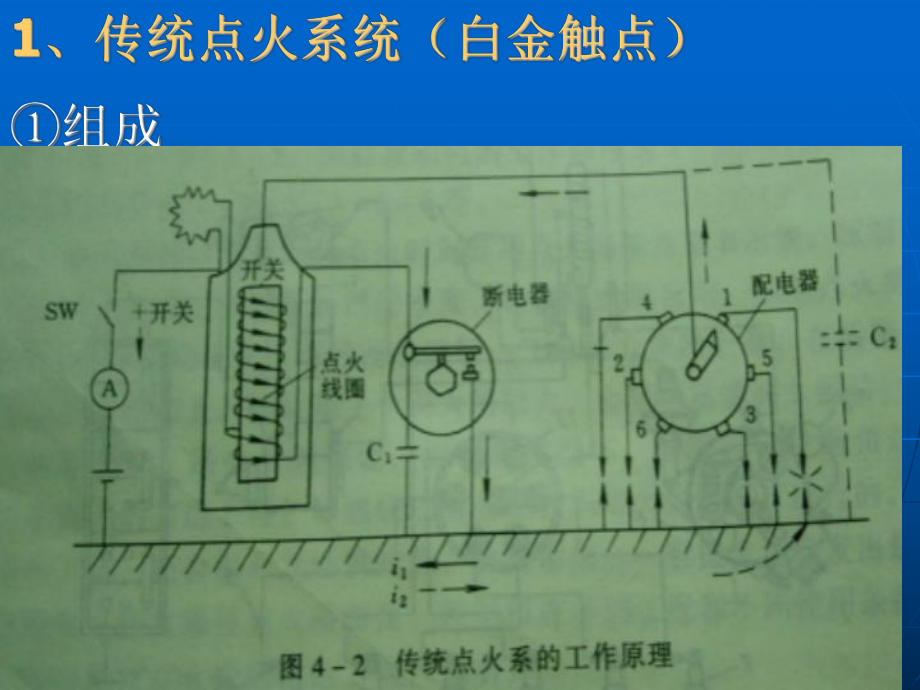 电控点火系统修改课件.ppt_第2页