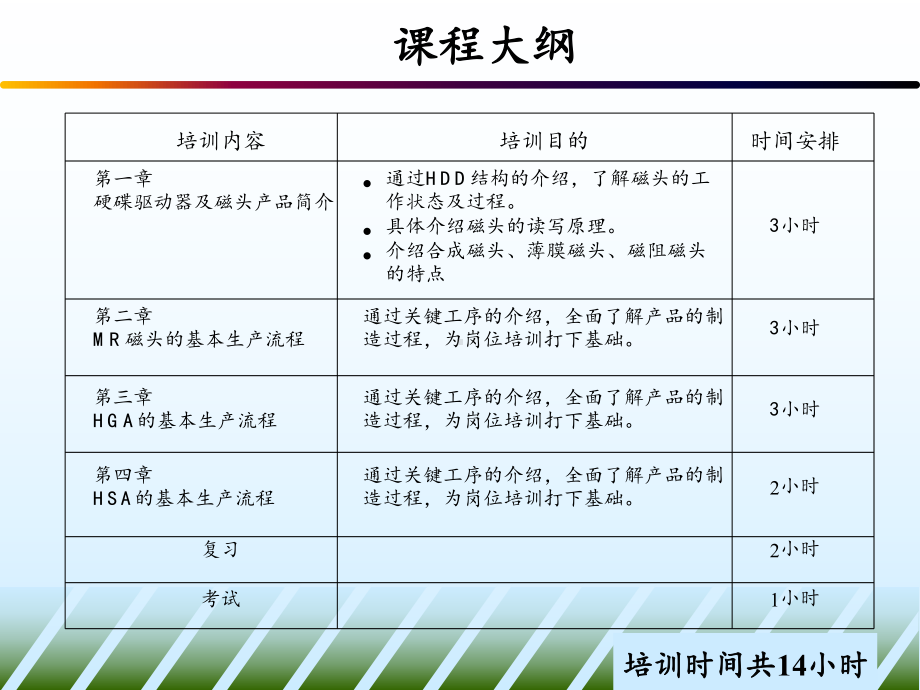 硬盘生产流程课件.ppt_第2页